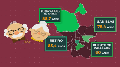 Dime de qué barrio eres y te diré tu esperanza de vida