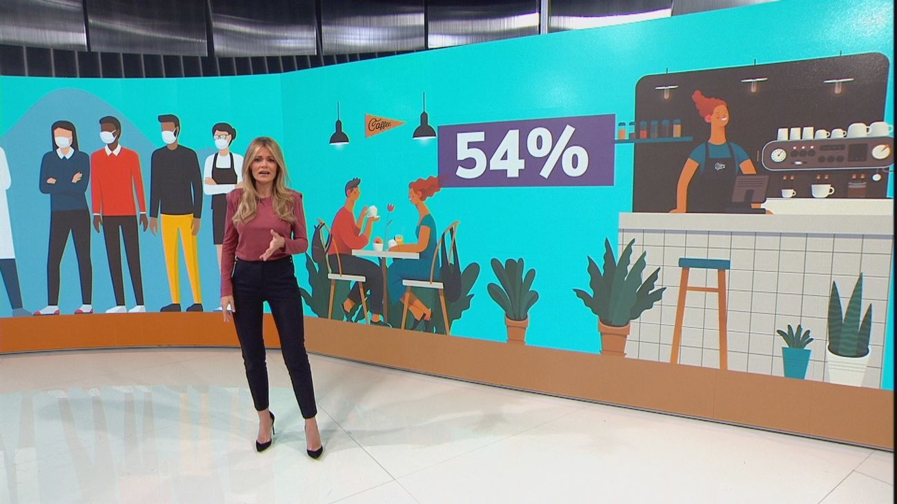 La pandemia empeora la percepción de los jóvenes sobre su futuro