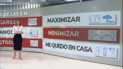 Las reglas de las ‘6 M’ que Sanidad recomienda aplicar estas navidades