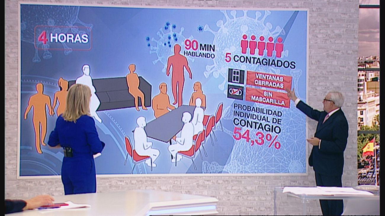 120 minutos 09.12.2020 (Parte 2)