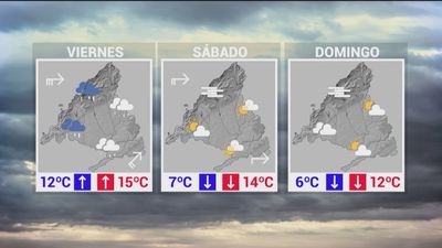 Viento y lluvia hasta el viernes, pero mejora la situación térmica el finde