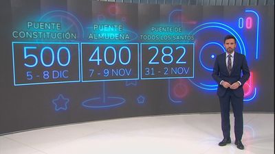 Más de 500 fiestas y 520 denuncias por botellón durante el último puente en Madrid