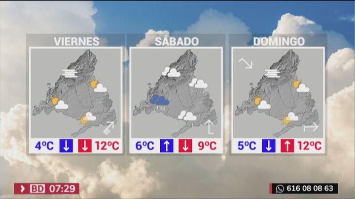 Más frío en Madrid a la espera de un sábado marcado por la lluvia