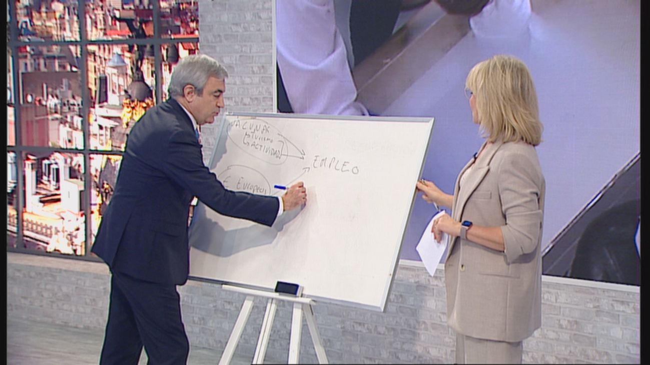 ¿Cómo afectará la vacuna a la recuperación económica?