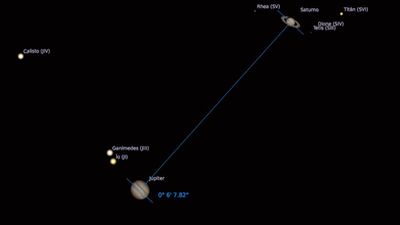 Cómo ver este lunes por la tarde la estrella de Belén, un fenómeno que no ocurría desde hace 400 años