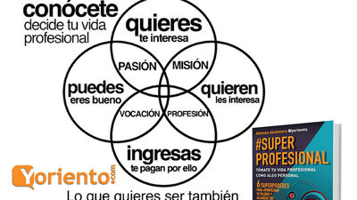 Alfonso Alcántara (Yoriento): Emprender es convertir en negocio lo que sabes hacer