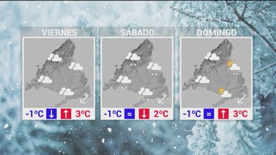 Madrid espera la gran nevada para este viernes y el sábado