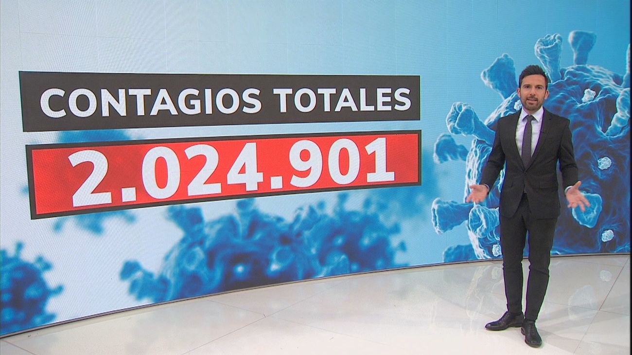 España supera los 2 millones de positivos por Covid-19