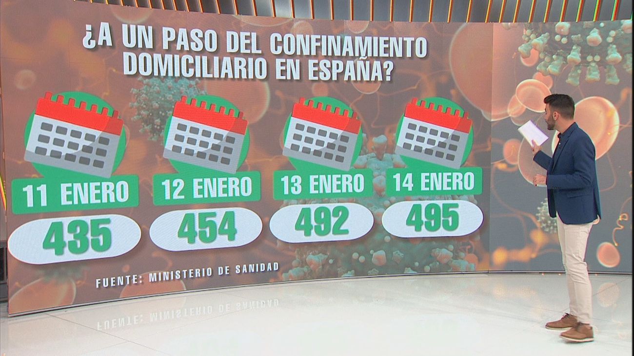 ¿Estamos a un paso del confinamiento domiciliario?