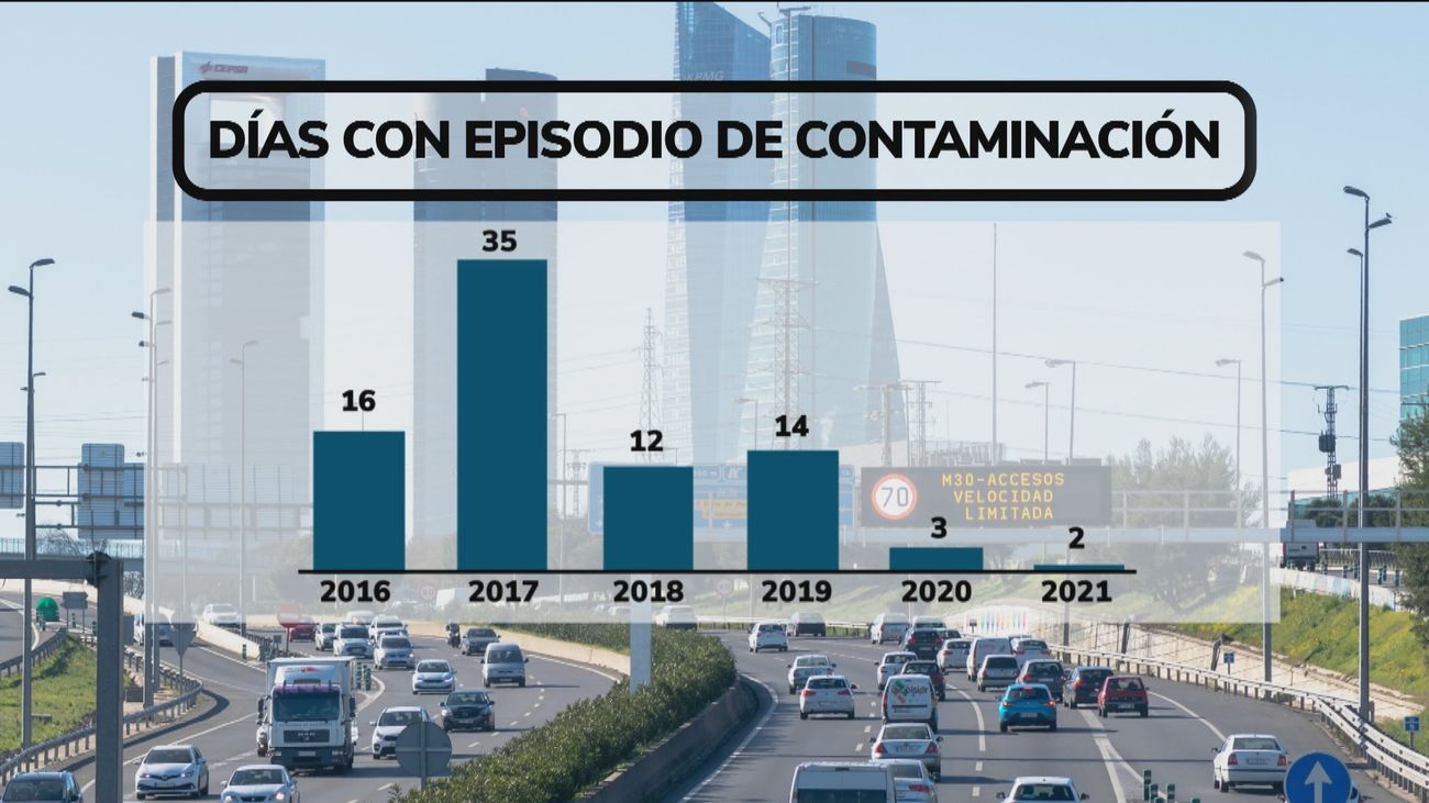 La ola de frío y las calderas, responsables de los altos grados de contaminación sufridos en Madrid