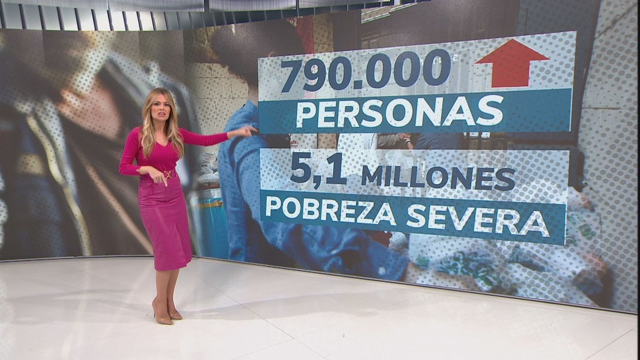 La pobreza severa en España podría aumentar en casi 800.000 personas, según Oxfam Intermón