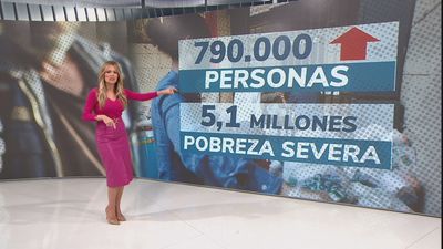 La pobreza severa en España podría aumentar en casi 800.000 personas, según Oxfam Intermón