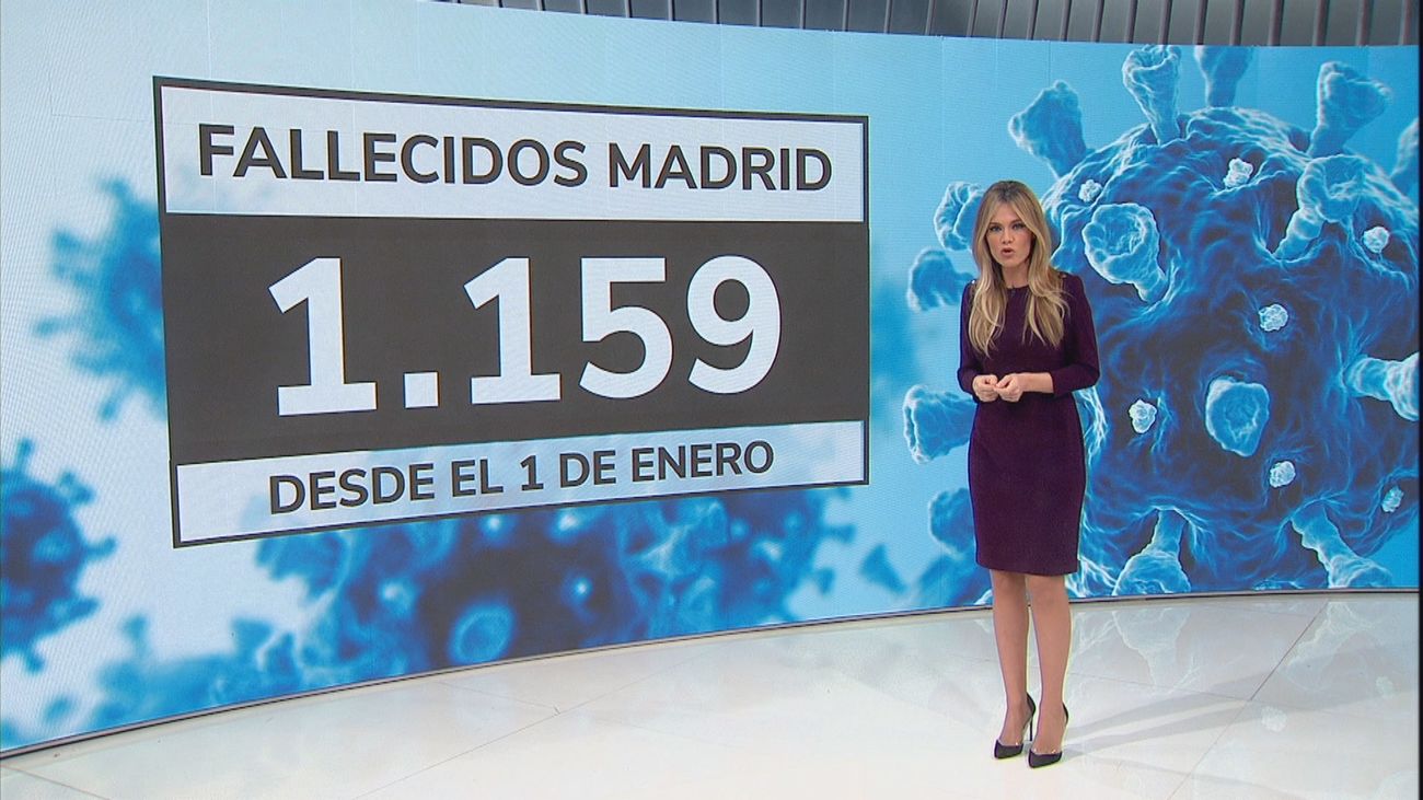 La pandemia arrebata la vida a más de un millar de madrileños en enero