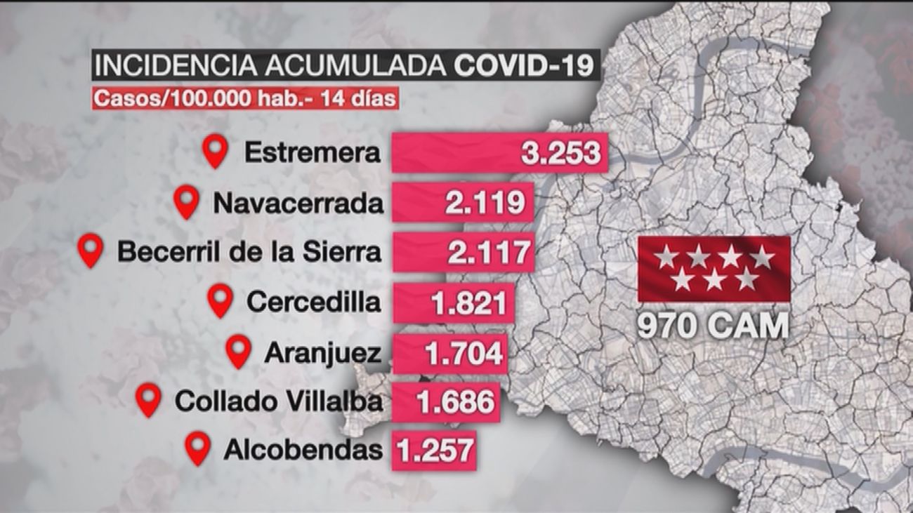 120 minutos 27.01.2021 (Parte 1)
