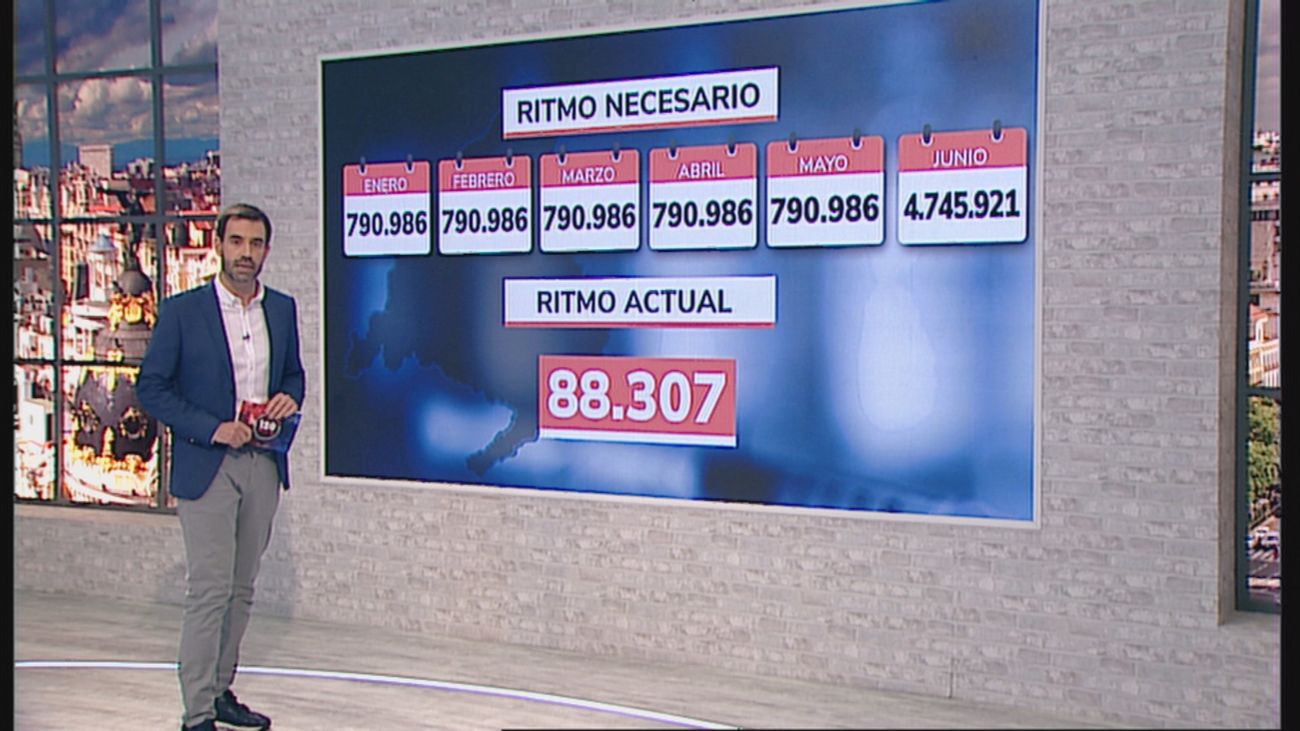 120 minutos 28.01.2021 (Parte 1)