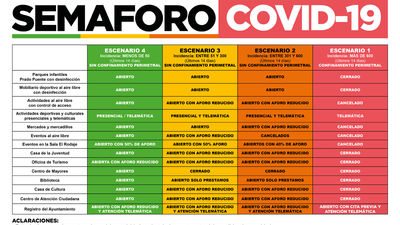 Manzanares activa el escenario 1 del plan municipal frente a la Covid