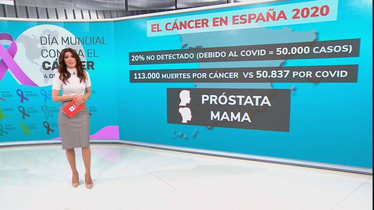 En 2020 se dejaron de diagnosticar 1 de cada 5 casos de cáncer debido a la pandemia