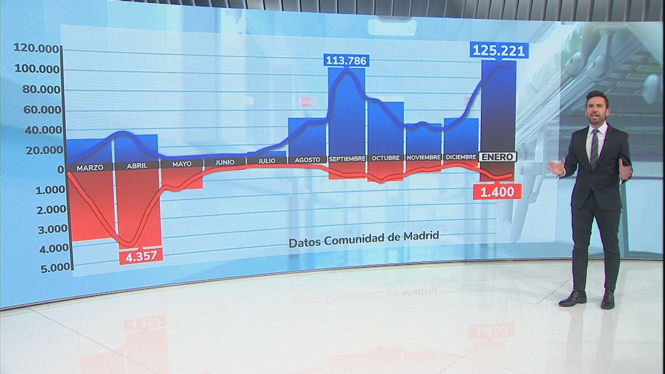 Enero deja una muerte por Covid cada media hora y un contagio cada 21 segundos