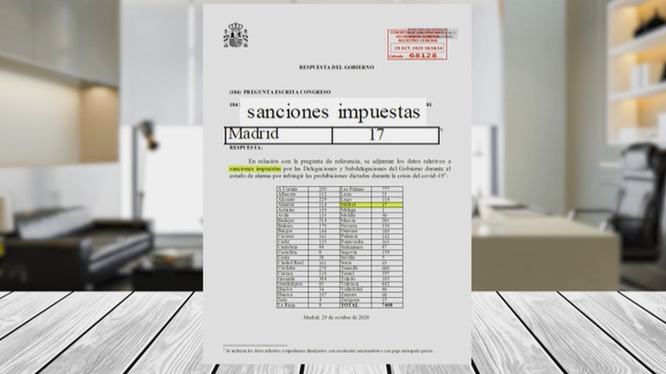 Menos del 1% de los madrileños sancionados han pagado la multa por saltarse las restricciones de la covid