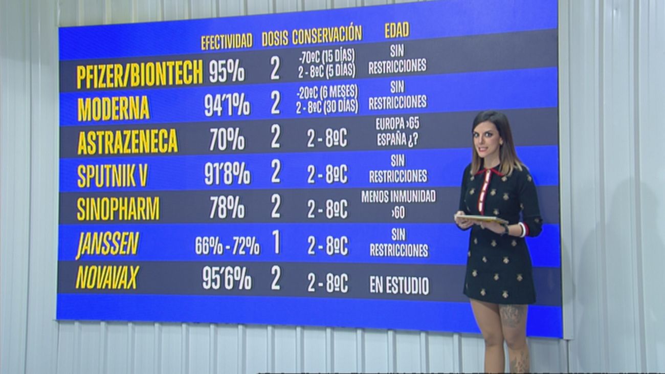Cuál es la mejor vacuna contra la covid según tu edad