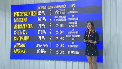 Cuál es la mejor vacuna contra la covid según tu edad
