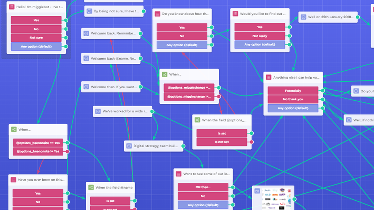 Orientación laboral: Cuando te encuentras un chatbot en tu búsqueda de empleo