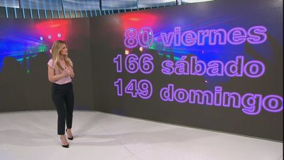 El mapa del desmadre en Madrid: 395 fiestas y 854 multas por saltarse toque de queda