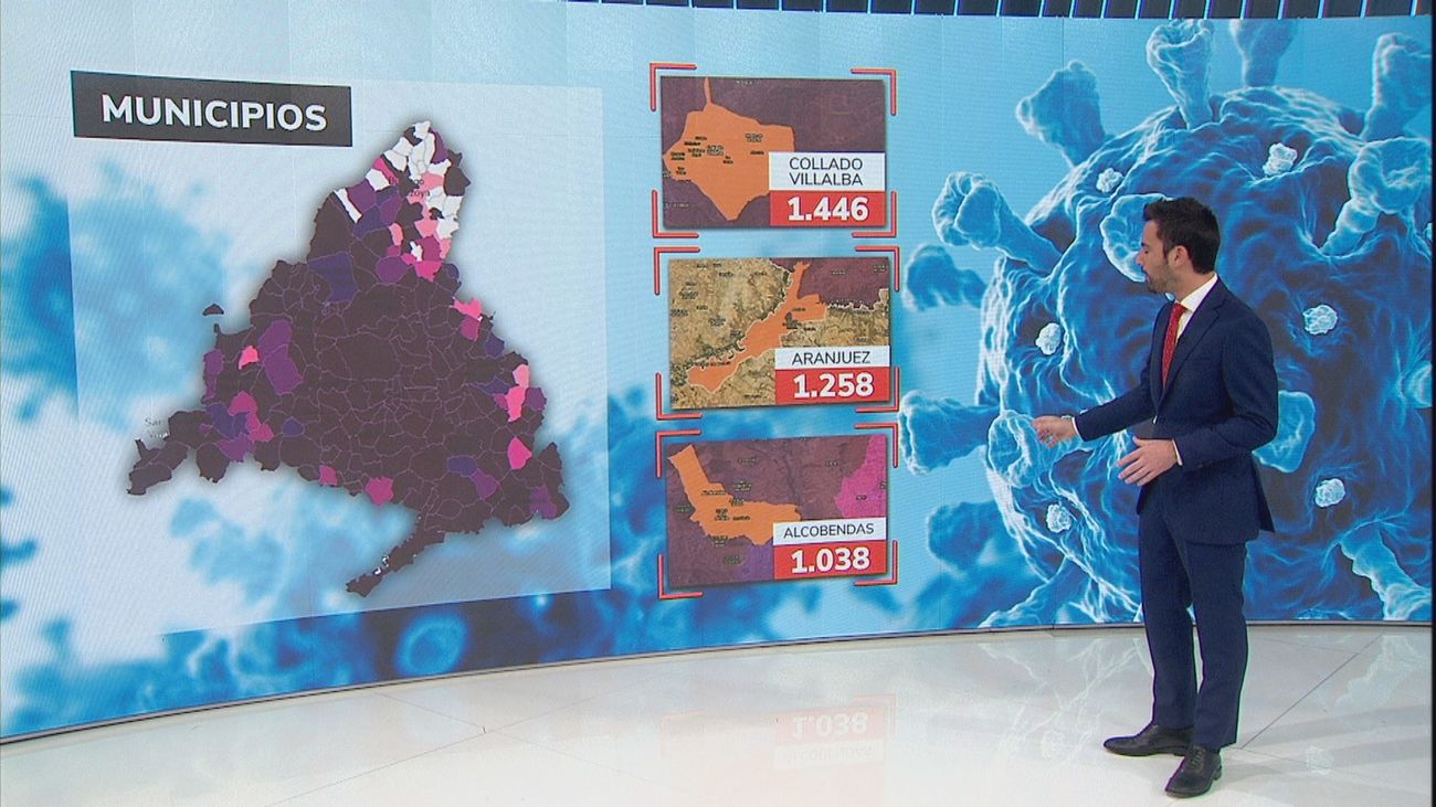 Collado Villalba ve bajar su tasa de contagios, pero sigue siendo el municipio grande de Madrid con mayor incidencia