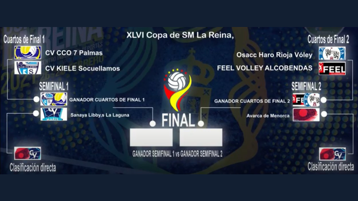 Emparejamientos Copa de la Reina de voleibol / @RFEVB