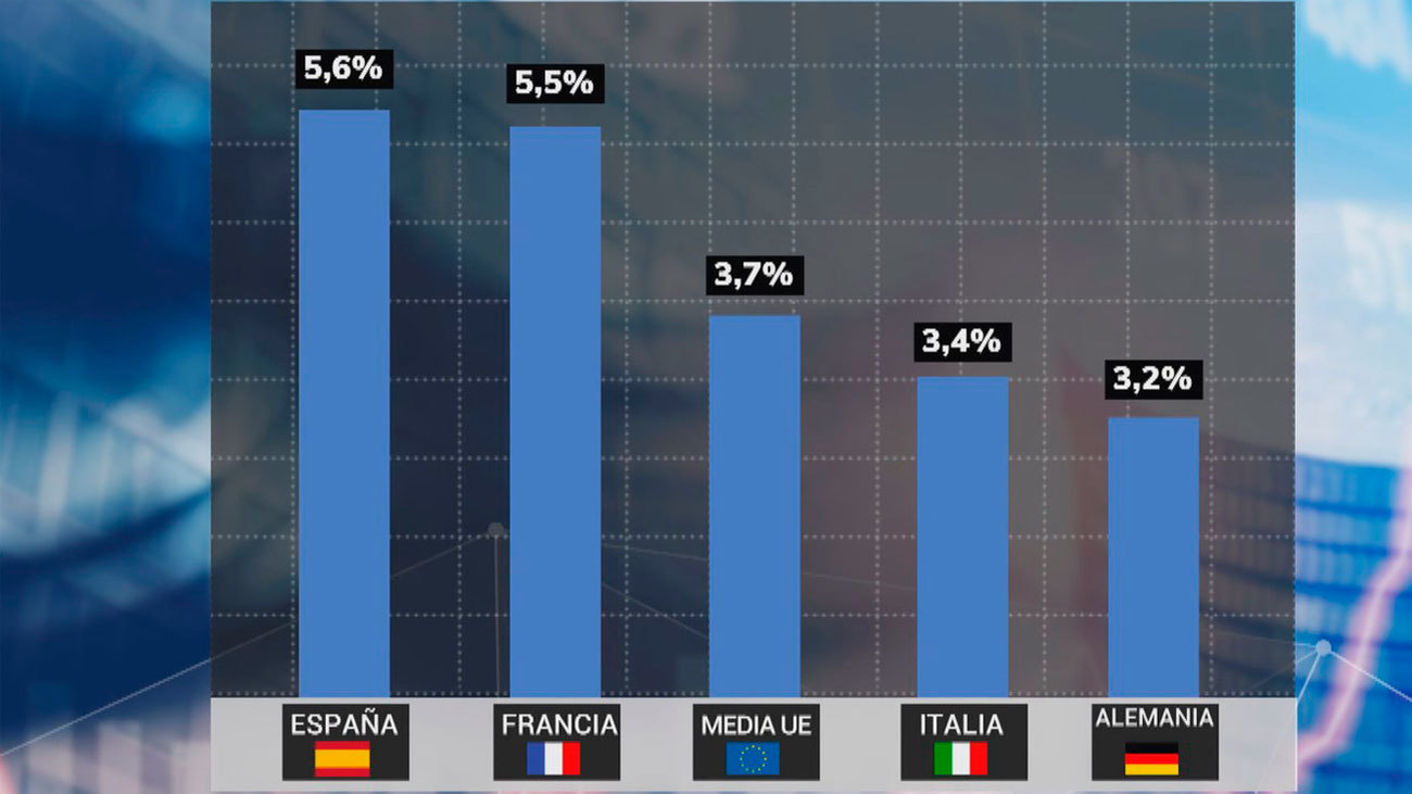 Bruselas cree que España liderará la recuperación económica en la UE ...