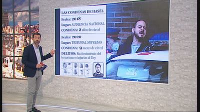 Este es el largo historial de condenas del rapero Pablo Hasél