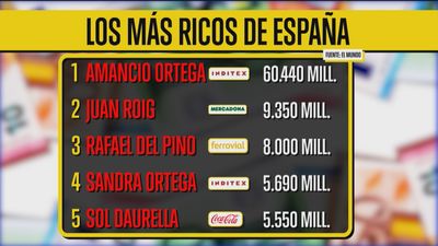 El ranking de las personas más ricas de nuestro país