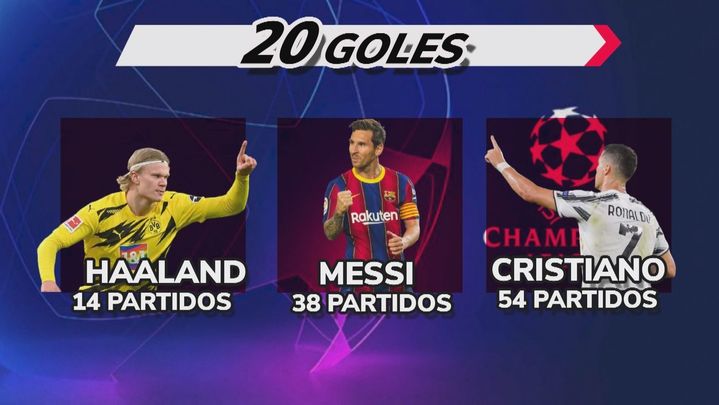 Goleadores más precoces / Telemadrid