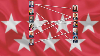 La Comunidad de Madrid "adelgaza" su organigrama con la crisis y anuncia "algún nombramiento"