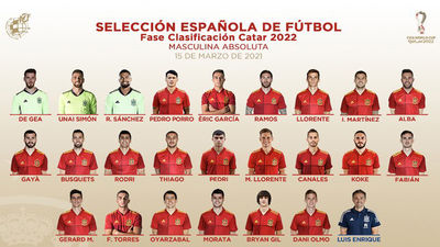 Lista revolucionaria de Luis Enrique con Pedri, Pedro Porro y Bryan Gil