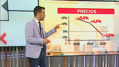 ¿Es buen momento para comprar vivienda en Madrid tras la bajada de los precios en enero?