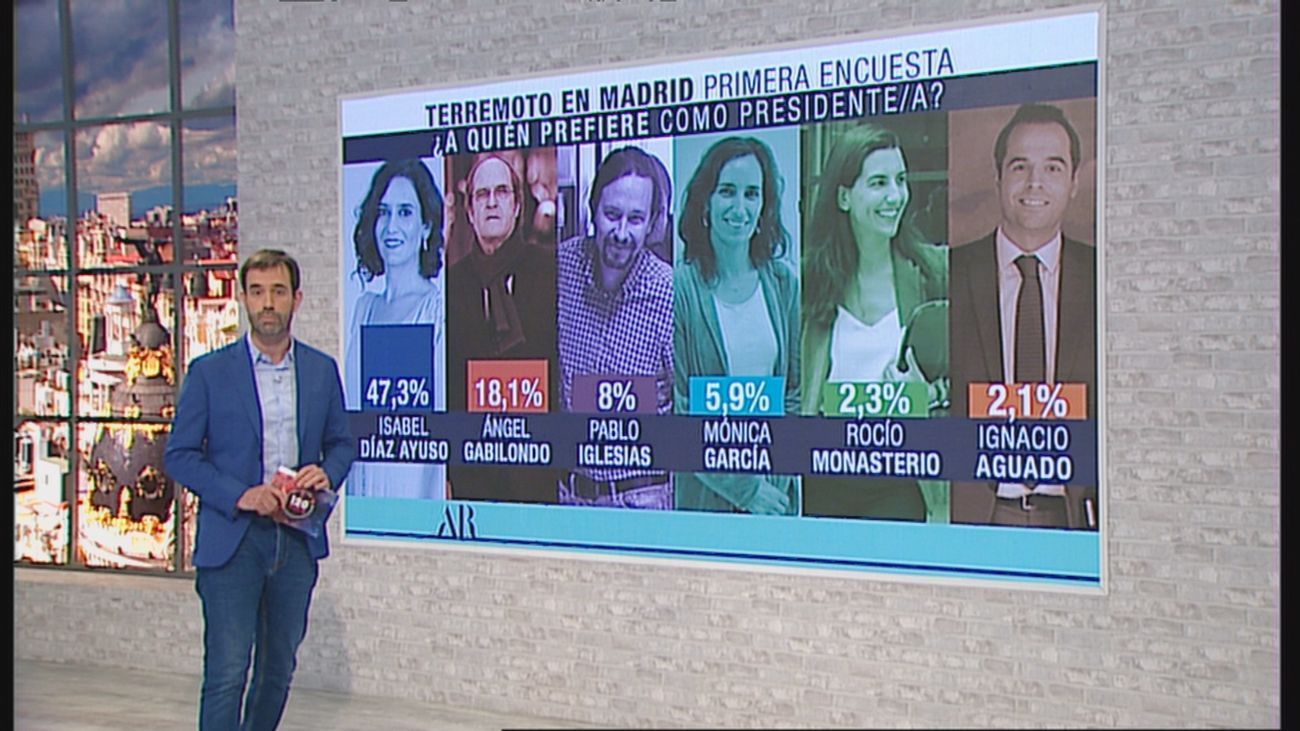 120 minutos 17.03.2021 (Parte 1 )