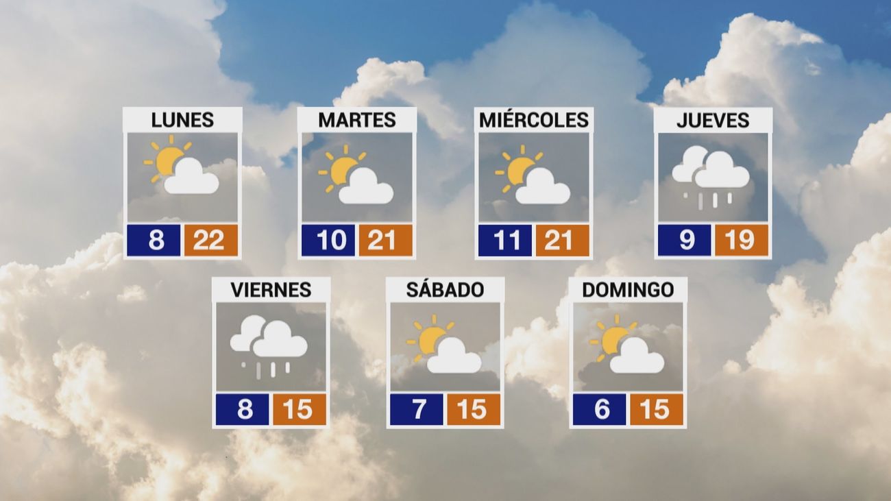 Tiempo en Madrid en Semana Santa del solazo de los primeros días a más