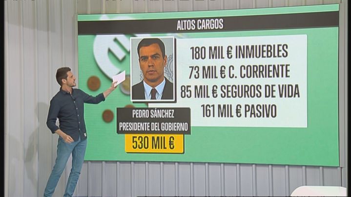 Patrimonio de Pedro Sánchez / Redacción