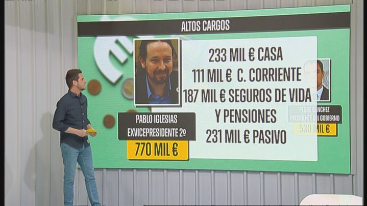 El patrimonio de Pablo Iglesias / Redacción