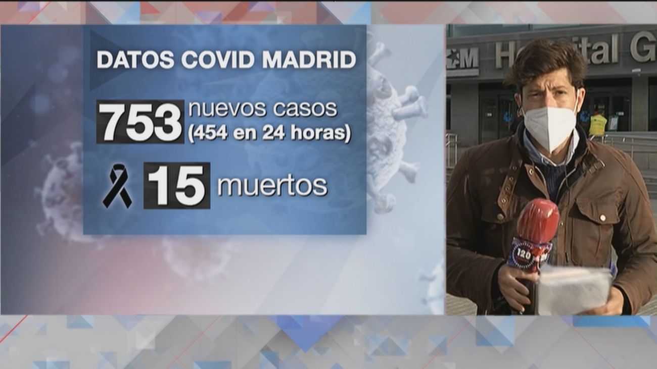 120 minutos 29.03.2021 (Parte 1)