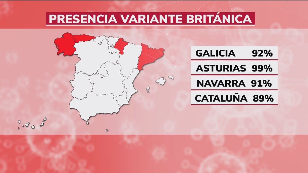 Sanidad estudia aumentar a 14 días la cuarentena a causa de la variante británica