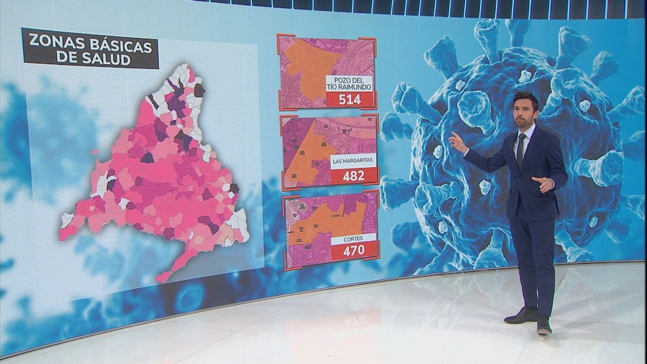 Pozo del Tío Raimundo, Las Margaritas en Getafe y Cortes en Madrid, zonas con mayor incidencia de Covid-19