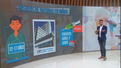 Así serán los ensayos de la vacuna contra el coronavirus en los niños