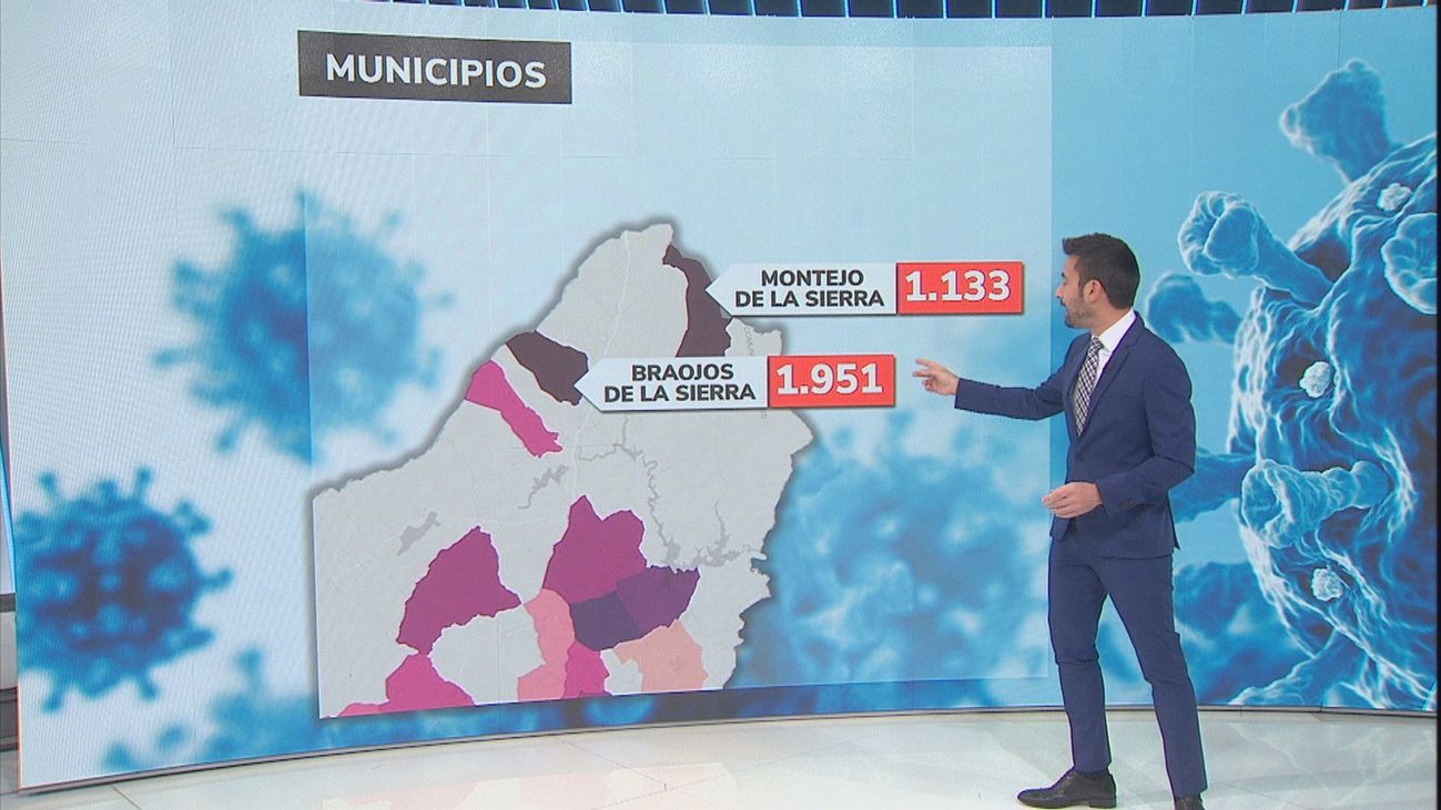 Braojos y Montejo de la Sierra y Olmeda de las Fuentes superan el nivel 1.000 de incidencia del Covid
