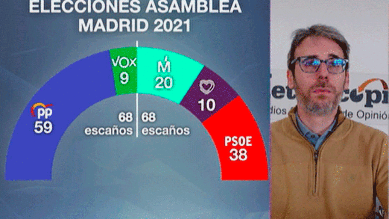 ¿Es fiable la encuesta del CIS?