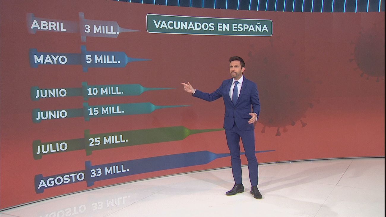 El calendario de vacunaciones previsto por el Gobierno