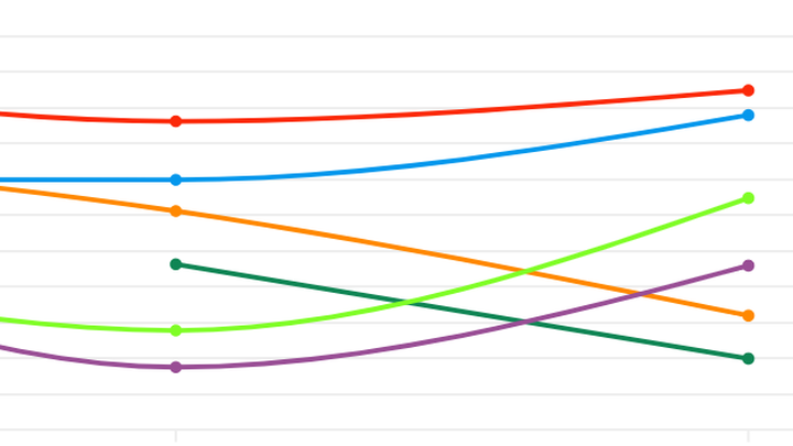 Así votó Madrid en las tres elecciones de 2019