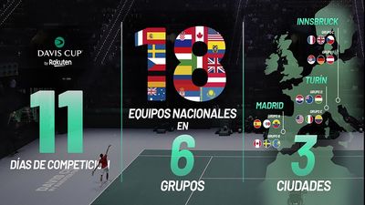 Las diez cosas que tienes que saber de la Copa Davis