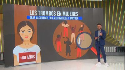 ¿Por qué las mujeres son más propensas a sufrir trombos tras recibir la vacuna?
